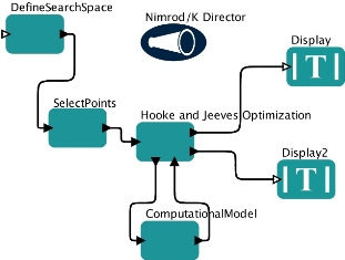 Sample Kepler Workflow with Nimrod/OK Optimisation